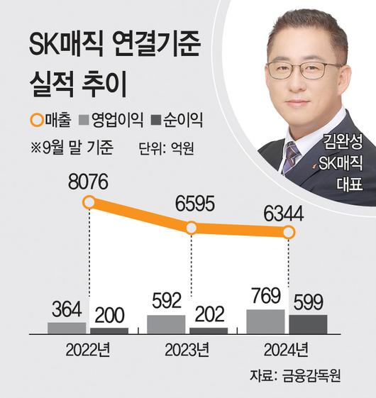 아시아투데이