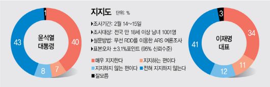 아시아투데이