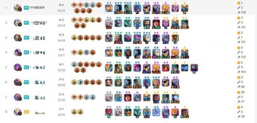 완성된 사이퍼덱은 웬만한 덱을 다 이긴다. /롤체지지