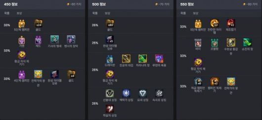 스택 중반대의 보상은 지뢰도 섞여있어 주의가 필요하다. 이 이상의 보상은 받으면 웬만하면 좋다. /롤체지지