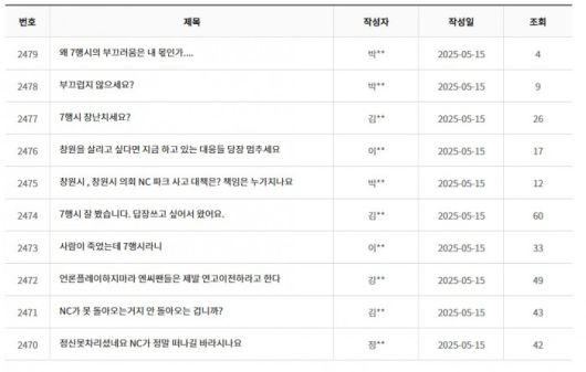 15일 창원시의회 홈페이지에 올라온 야구팬들의 항의글./창원특례시의회 홈피 캡처