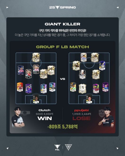 중요한 건 구단 가치가 아닌 손가락. /FC온라인 e스포츠