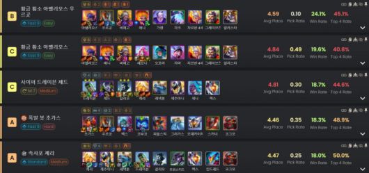 1등을 노릴 수 있는 덱 중에서 가장 안정적인 속사포와 폭발 봇. /META TFT