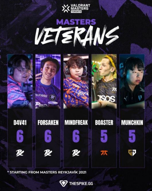 발로란트 마스터스 참가 횟수. /THESPIKE.GG