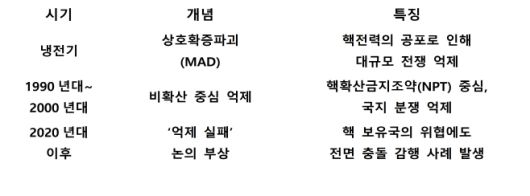 냉전기'는 제2차 세계 대전 이후부터 1991년 소련 해체까지 미국을 중심으로 한 자본주의 진영과 소련을 중심으로 한 사회주의(공산주의) 진영 간의 이념 대결이 주를 이룬 국제 질서가 형성되었던 시기를 의미, "The Cold War: A New History" 2005년, John Lewis Gaddis