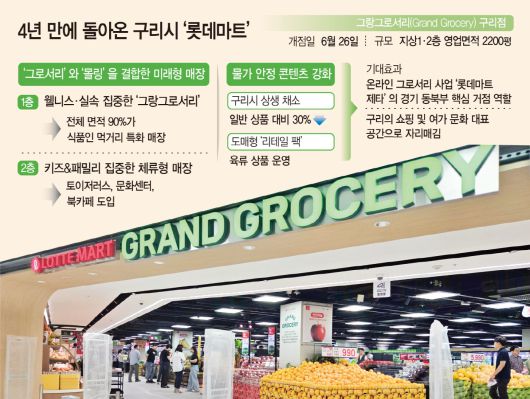 26일 개점한 경기도 구리시 롯데마트 '그랑그로서리 구리점' 앞. 오픈 시간 전부터 시민들의 대기 행렬이 이어졌다. /제공=롯데마트