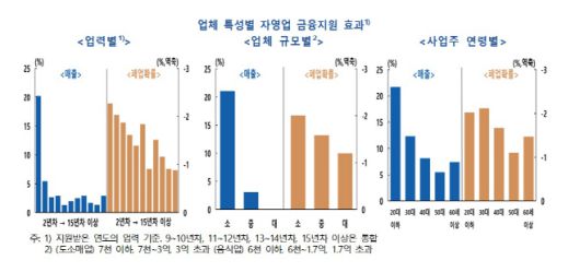 /한국은행
