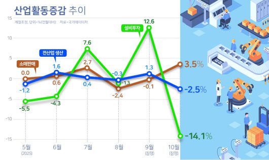 자료=국가데이터처 / 그래픽=박종규 기자