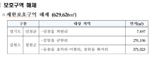 군사시설보호구역 해제 세부 현황 /국방부