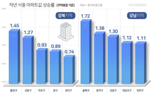 자료=한국부동산원/ 그래픽=박종규 기자