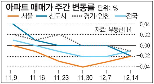 동아일보