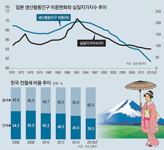 동아일보