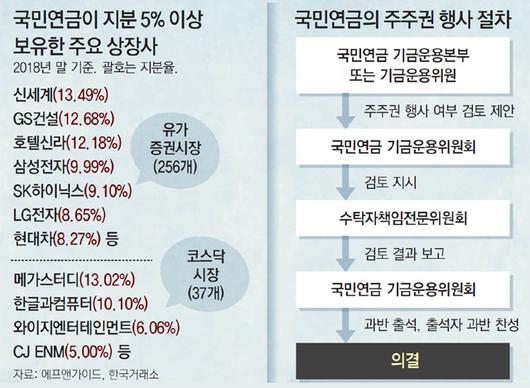 동아일보