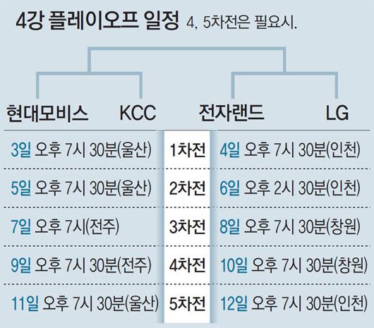 동아일보