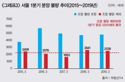 동아일보