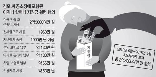 동아일보