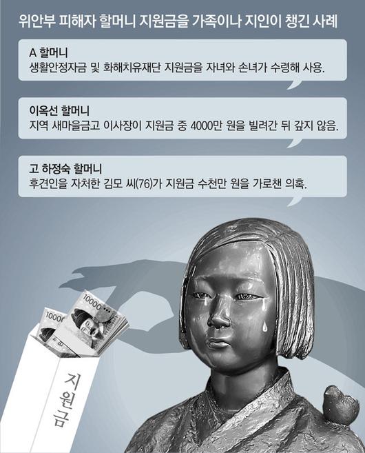 동아일보