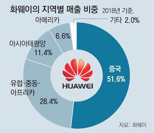 동아일보