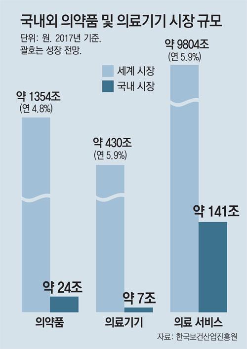 동아일보