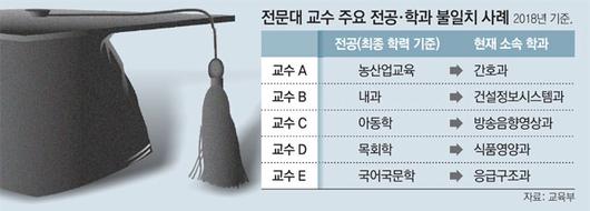 동아일보