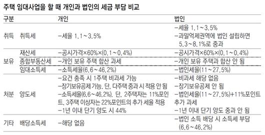 동아일보