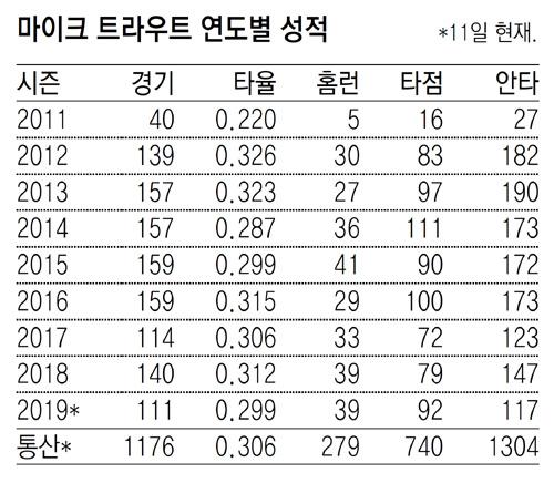 동아일보