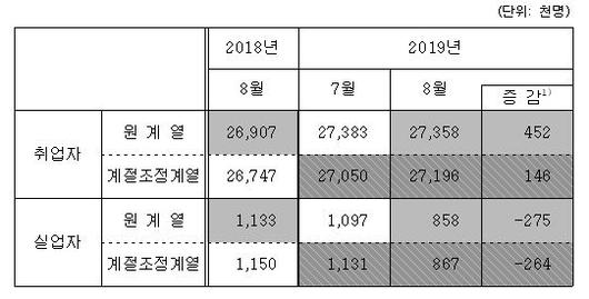 동아일보