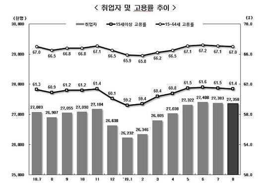 동아일보