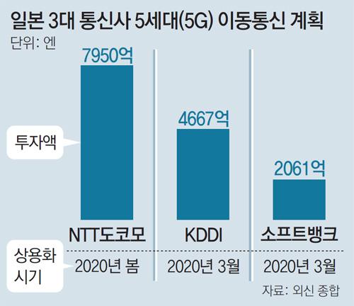 동아일보