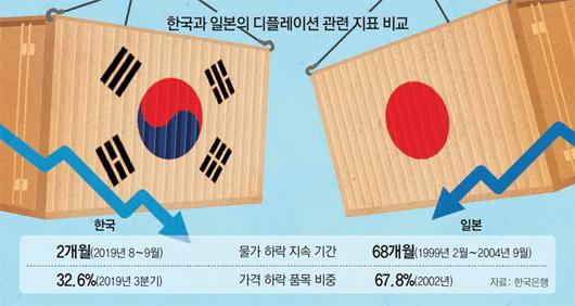 동아일보