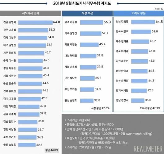 동아일보