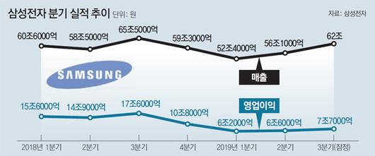 동아일보