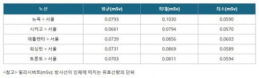 동아일보