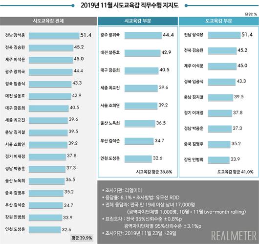 동아일보