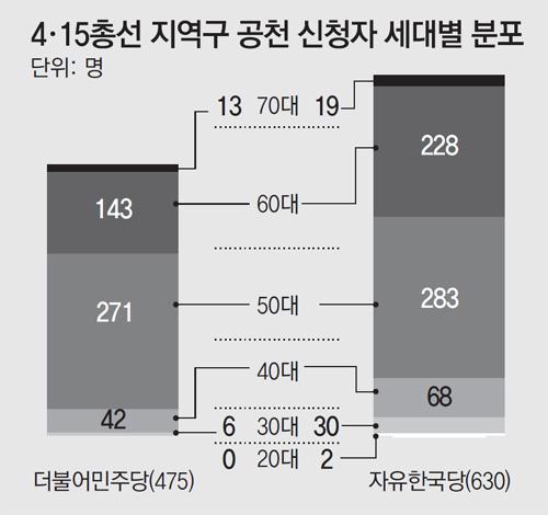 동아일보