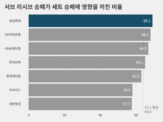 동아일보