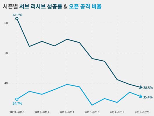 동아일보