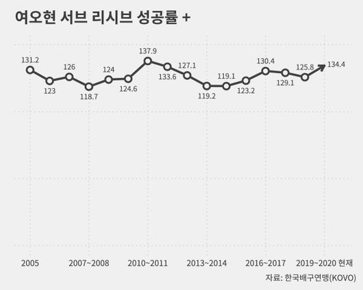 동아일보