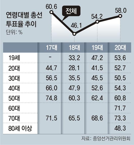 동아일보