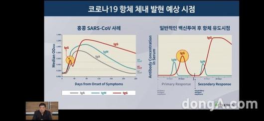 동아일보