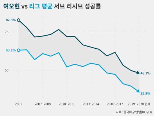 동아일보