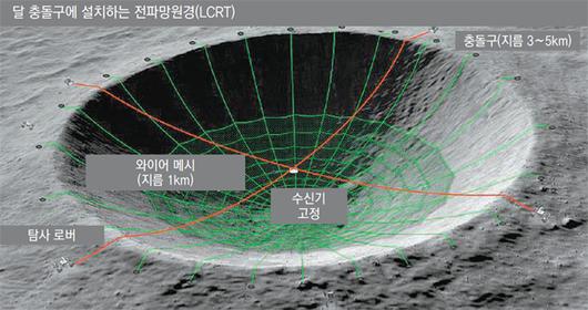 동아일보