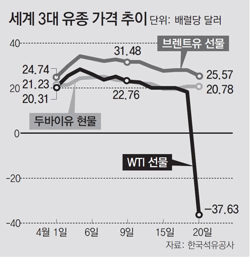 동아일보