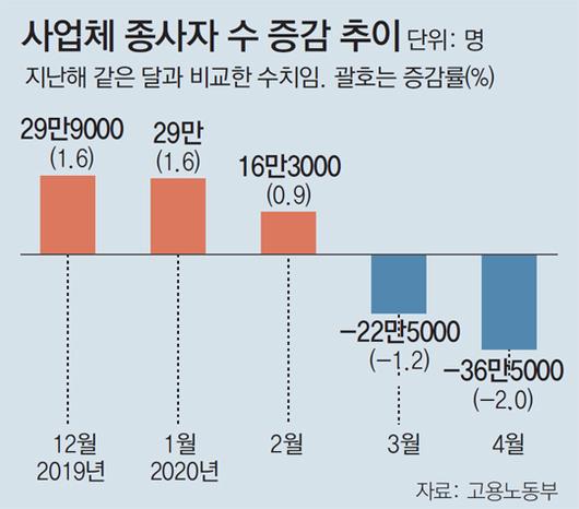 동아일보