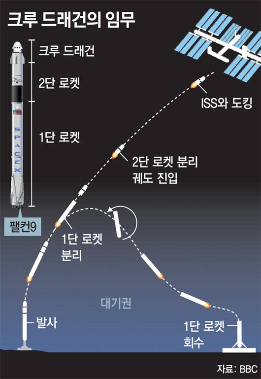 동아일보