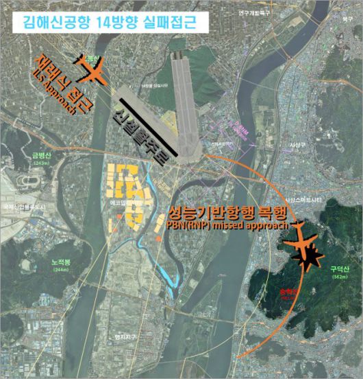 부울경검증단은 접근시에는 ‘재래식 항법(ILS)을, 복행시에는 ’성능기반항행(PBN)‘ 방식을 각각 적용했습니다. 자료: 부산시