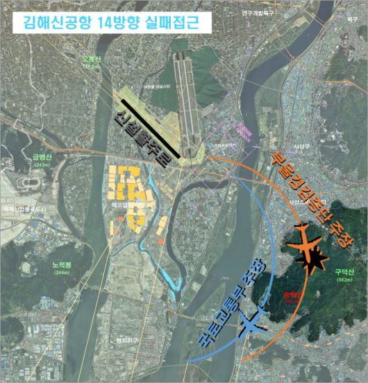 부울경검증단과 국토부가 주장하는 신설활주로 복행 절차. 부울경검증단은 공항 남동쪽 구덕산에 항공기가 충돌할 우려가 크다고 보고 있습니다. 자료: 부산시