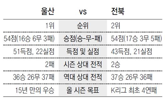 동아일보