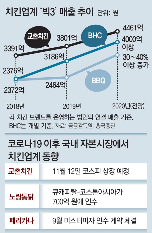 클릭하시면 큰 이미지를 볼 수 있습니다. 동아일보