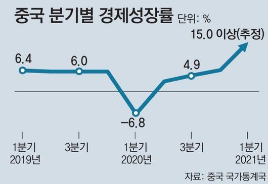 동아일보